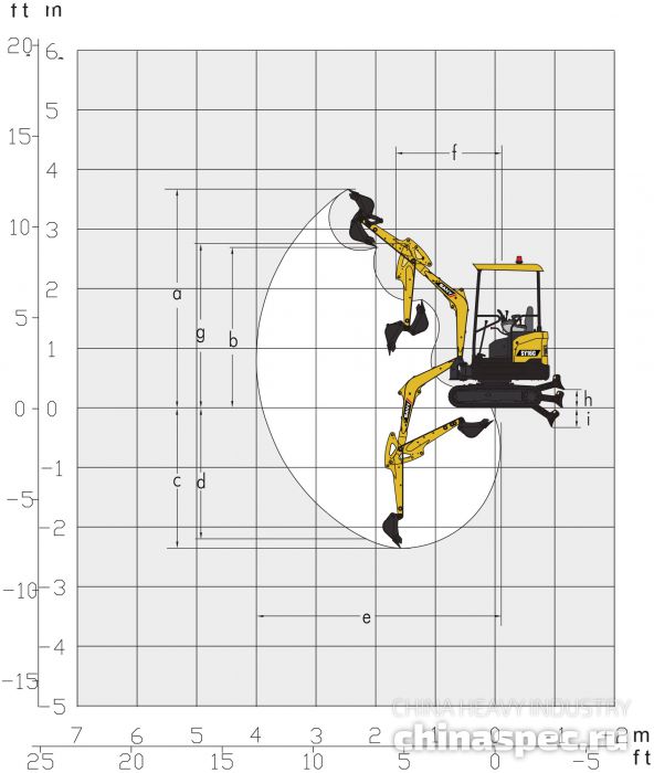 Рабочий диапазон экскаватора SANY SY18C