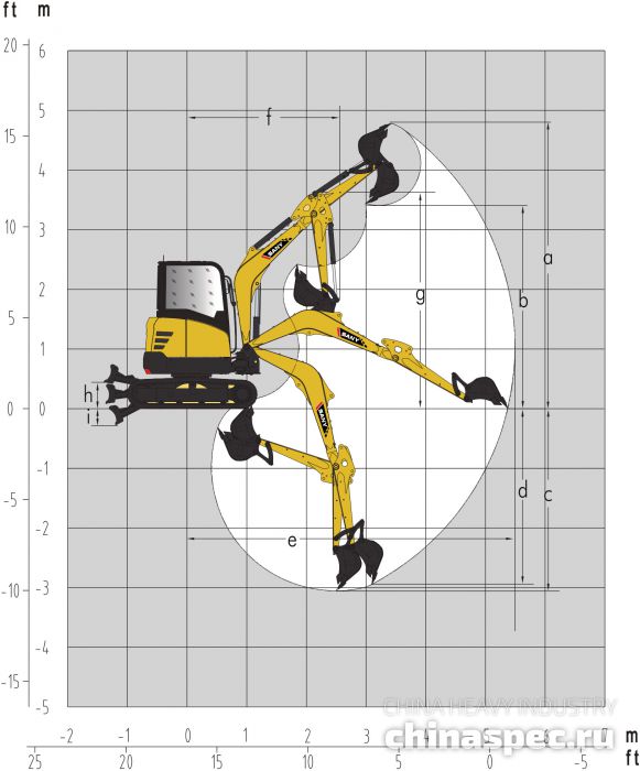 Рабочий диапазон экскаватора SANY SY35U