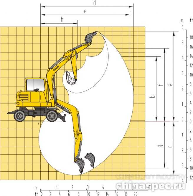 Рабочий диапазон колесного экскаватора SANY SY65W