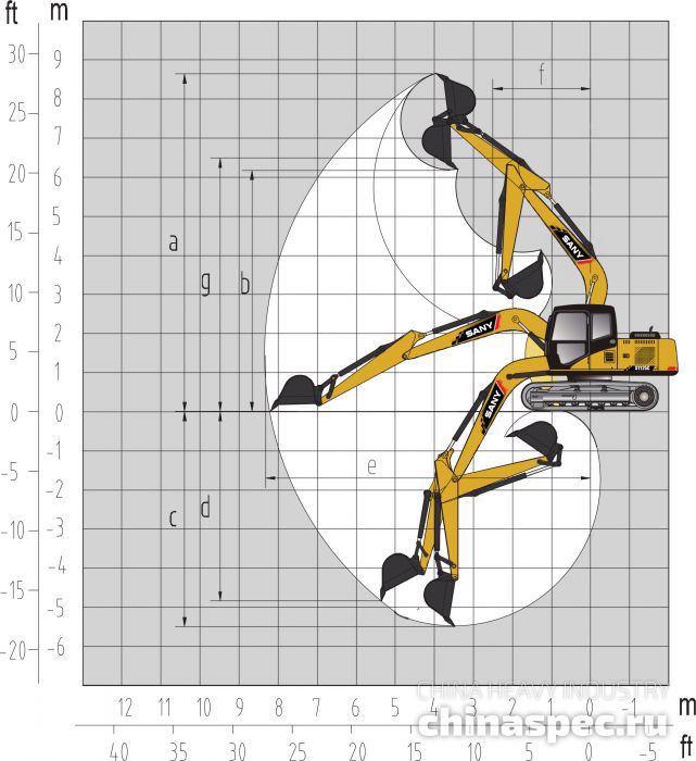 Увеличить Рабочий диапазон экскаватора SANY SY115C