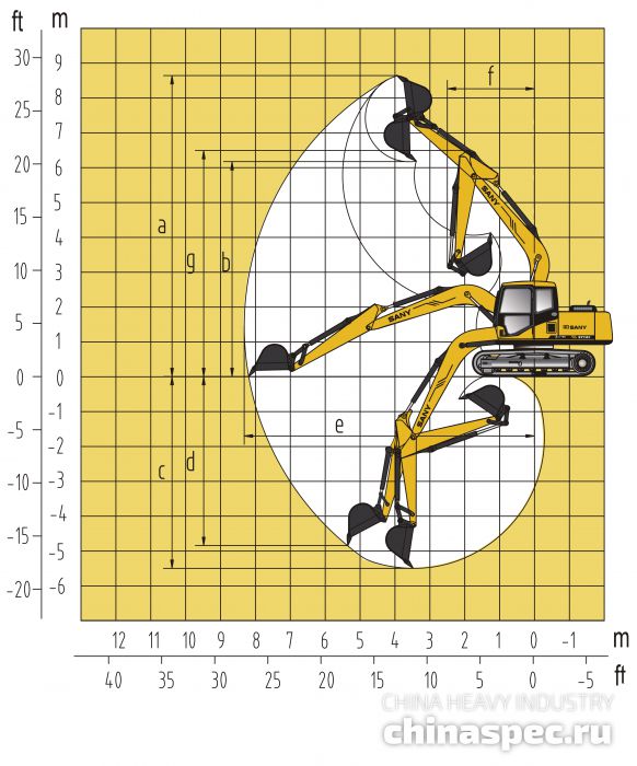 Рабочий диапазон экскаватора SANY SY135C III