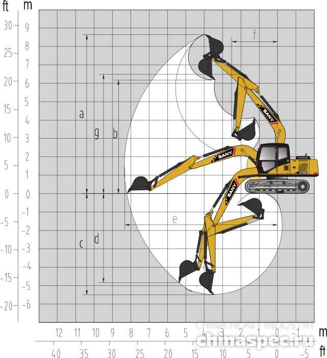 Рабочий диапазон экскаватора SANY SY135C