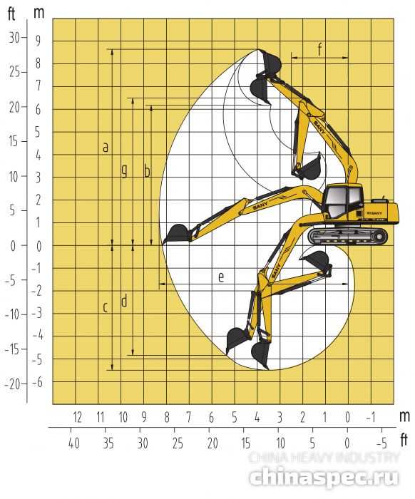 Рабочий диапазон экскаватора SANY SY135C