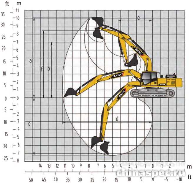 Рабочий диапазон экскаватора SANY SY335C