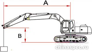 Подъёмная производительность экскаватора