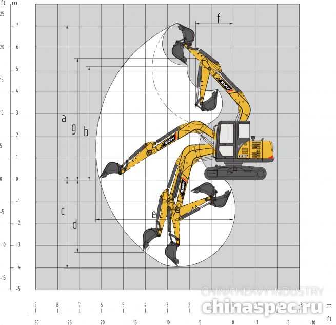 Увеличить Рабочий диапазон экскаватора SANY SY85C