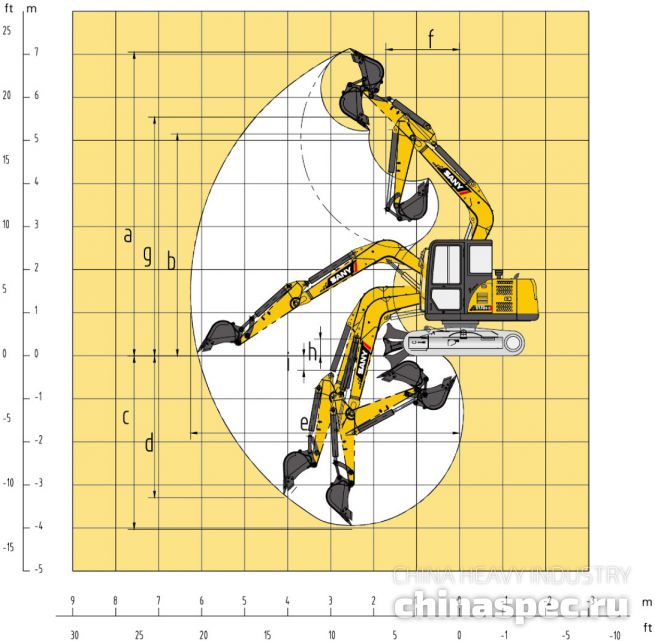 Увеличить Рабочий диапазон экскаватора SANY SY95C