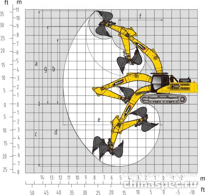 Рабочий диапазон тяжелого экскаватора SANY SY500H