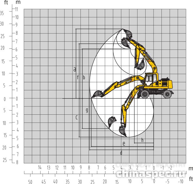 Рабочий диапазон колесного экскаватора SANY SY155W