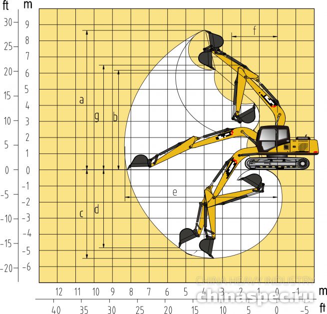 Рабочий диапазон экскаватора SANY SY140C
