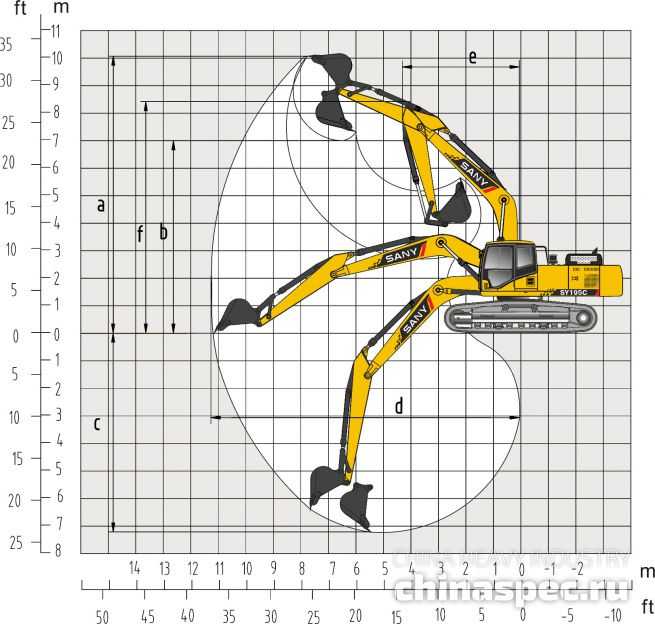 Рабочий диапазон экскаватора SANY SY195C