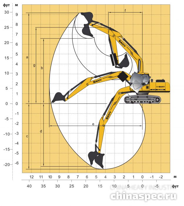 Рабочий диапазон экскаватора SANY SY205C