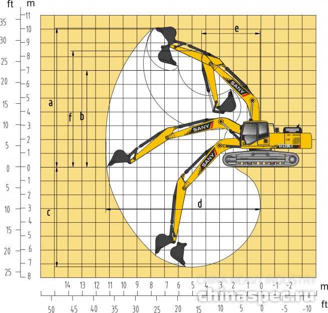Рабочий диапазон экскаватора SANY SY210C