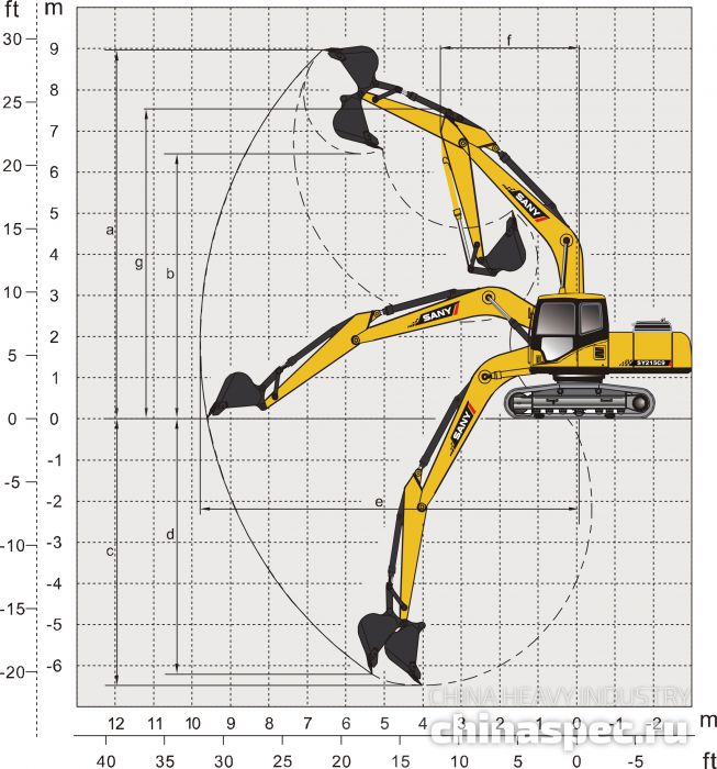 Рабочий диапазон экскаватора SANY SY215C Long Reach