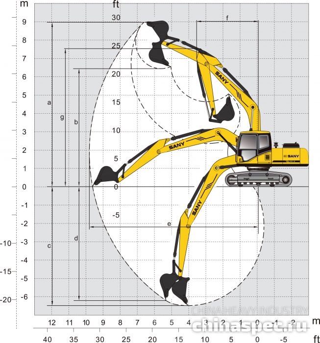 Рабочий диапазон экскаватора SANY SY215C