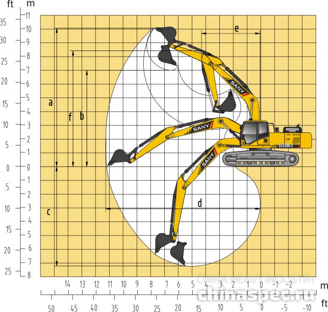 Рабочий диапазон экскаватора SANY SY220C