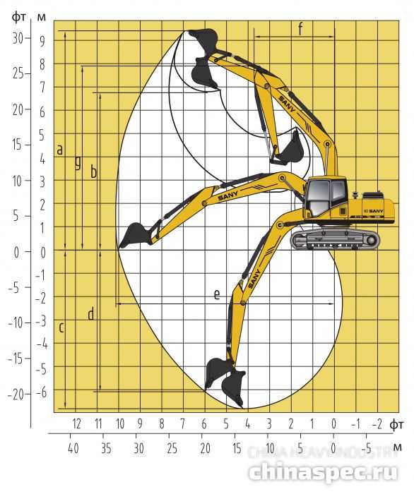 Рабочий диапазон экскаватора SANY SY235C