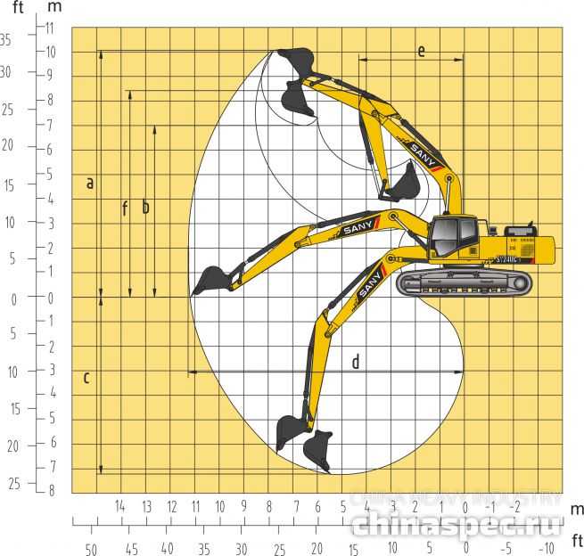 Рабочий диапазон экскаватора SANY SY240C