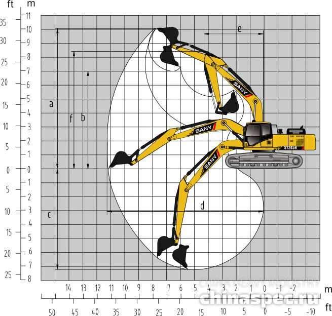 Рабочий диапазон экскаватора SANY SY245H