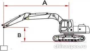 Подъёмная производительность экскаватора