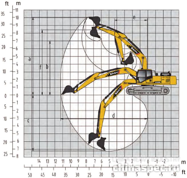 Рабочий диапазон экскаватора SANY SY330H