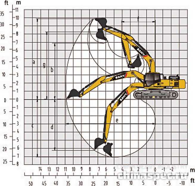 Рабочий диапазон экскаватора SANY SY335H