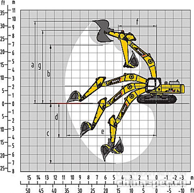 Рабочий диапазон экскаватора SANY SY365H