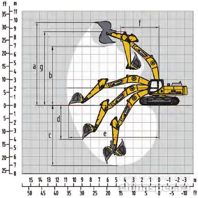 Рабочий диапазон экскаватора SANY SY375H