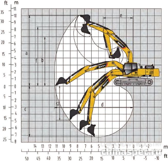 Увеличить Рабочий диапазон экскаватора SANY SY415H