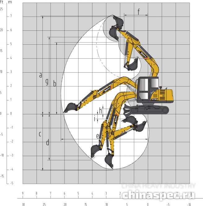 Рабочий диапазон экскаватора SANY SY75C