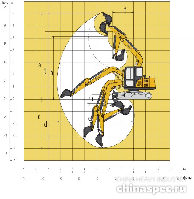 Рабочий диапазон экскаватора SANY SY75C