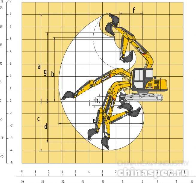 Рабочий диапазон экскаватора SANY SY80C