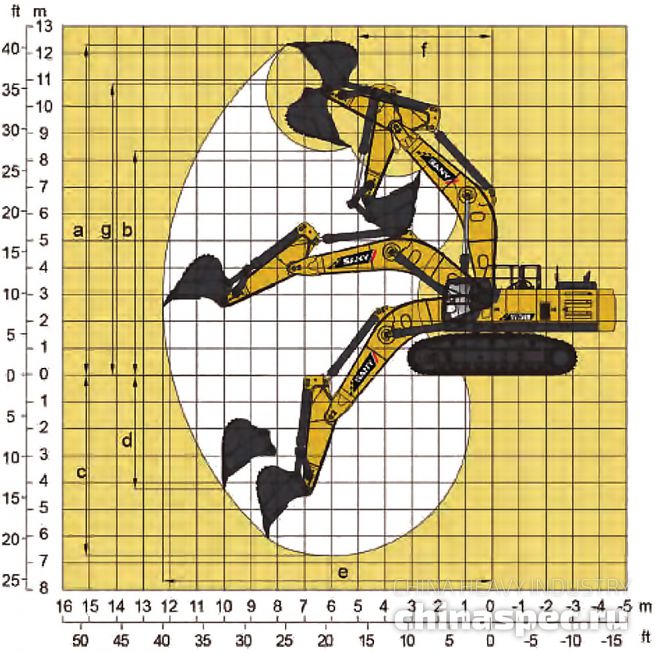 Рабочий диапазон экскаватора SANY SY950H