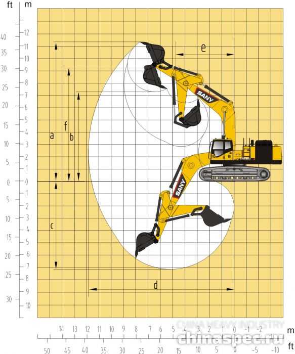 Рабочий диапазон тяжелого экскаватора SANY SY700H